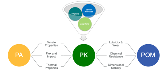 Aliphatic polyketone