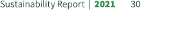 Sustainability Report | 2021 30