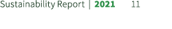 Sustainability Report | 2021 11